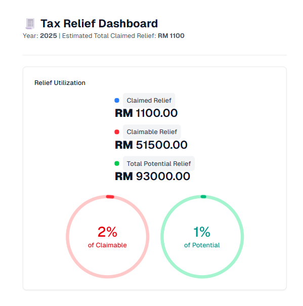 Tax Relief Dashboard